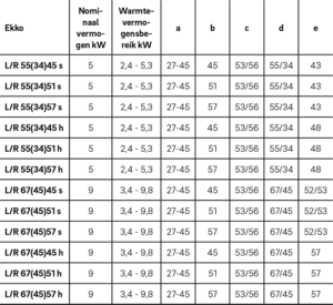 Ekko 55(34)